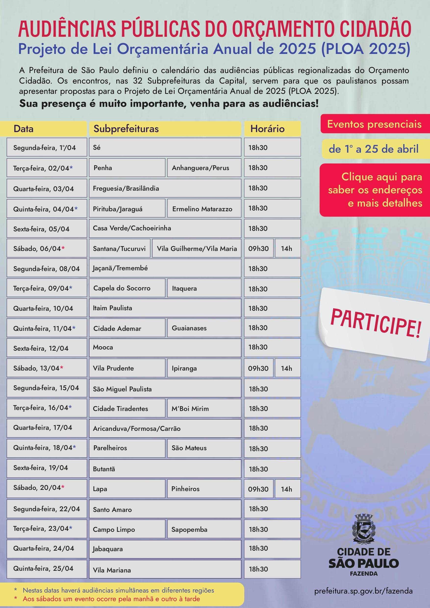 Imagem de um cartaz digital que divulga as Audiências Públicas do Orçamento Cidadão, Projeto de Lei Orçamentária Anual de 2025 (PLOA 2025) da cidade de São Paulo. O cartaz é colorido, predominando tons de vermelho, verde, amarelo e azul. O texto no topo, em letras grandes, diz "AUDIÊNCIAS PÚBLICAS DO ORÇAMENTO CIDADÃO Projeto de Lei Orçamentária Anual de 2025 (PLOA 2025)".  A maior parte da imagem é ocupada por uma tabela com três colunas: "Data", "Subprefeitura" e "Horário", detalhando as datas e locais dos eventos, que ocorrerão em várias subprefeituras da cidade, como Sé, Pinheiros, Lapa, entre outras.  No lado direito, há um bloco de texto vermelho com as datas de inscrição (de 1 a 25 de abril) e um botão vermelho com a palavra "PARTICIPE!". Na parte inferior direita, aparece o logo da "CIDADE DE SÃO PAULO" com a palavra "Governo" abaixo.  No rodapé da tabela, há uma nota em destaque amarelo: "Nota: Os endereços e os detalhes estão disponíveis nos canais digitais. As audiências presenciais contarão com tradução em Libras".
